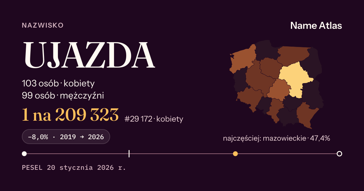 Karta nazwiska z liczbami z rejestru PESEL: UJAZDA