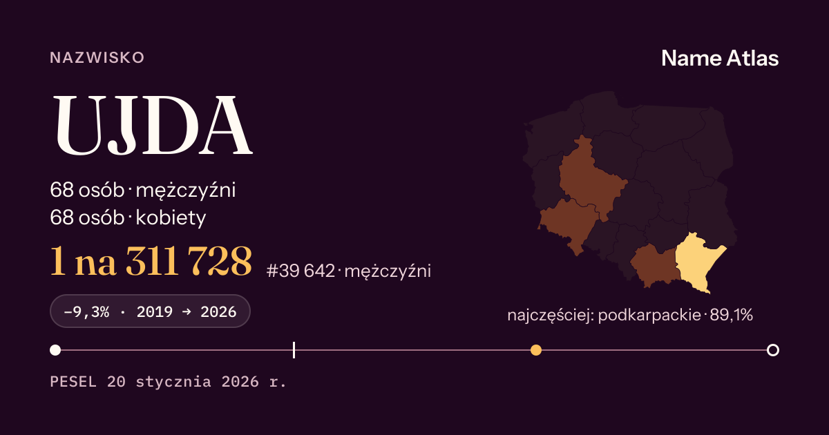 Karta nazwiska z liczbami z rejestru PESEL: UJDA
