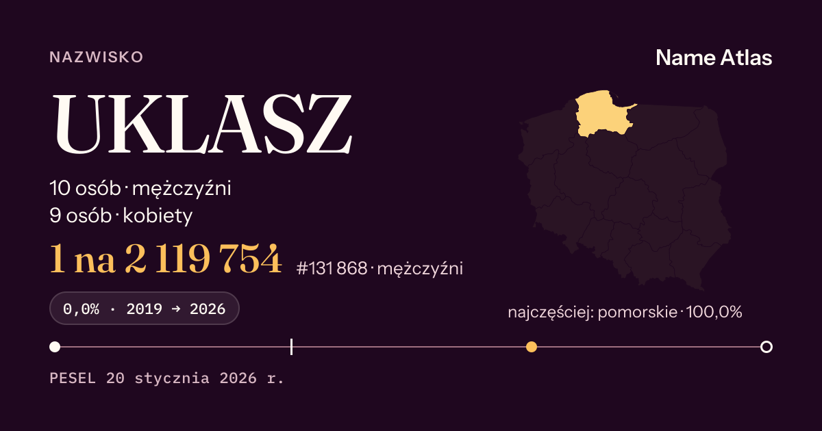 Karta nazwiska z liczbami z rejestru PESEL: UKLASZ