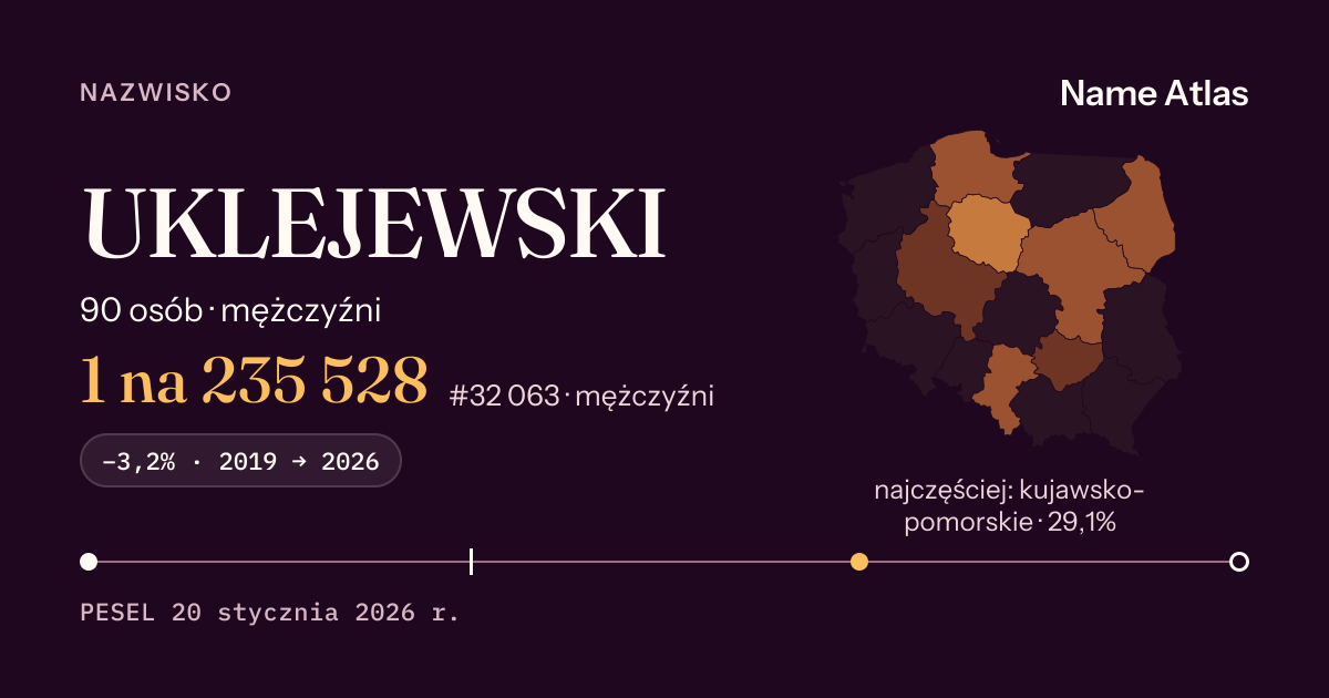 Karta nazwiska z liczbami z rejestru PESEL: UKLEJEWSKI