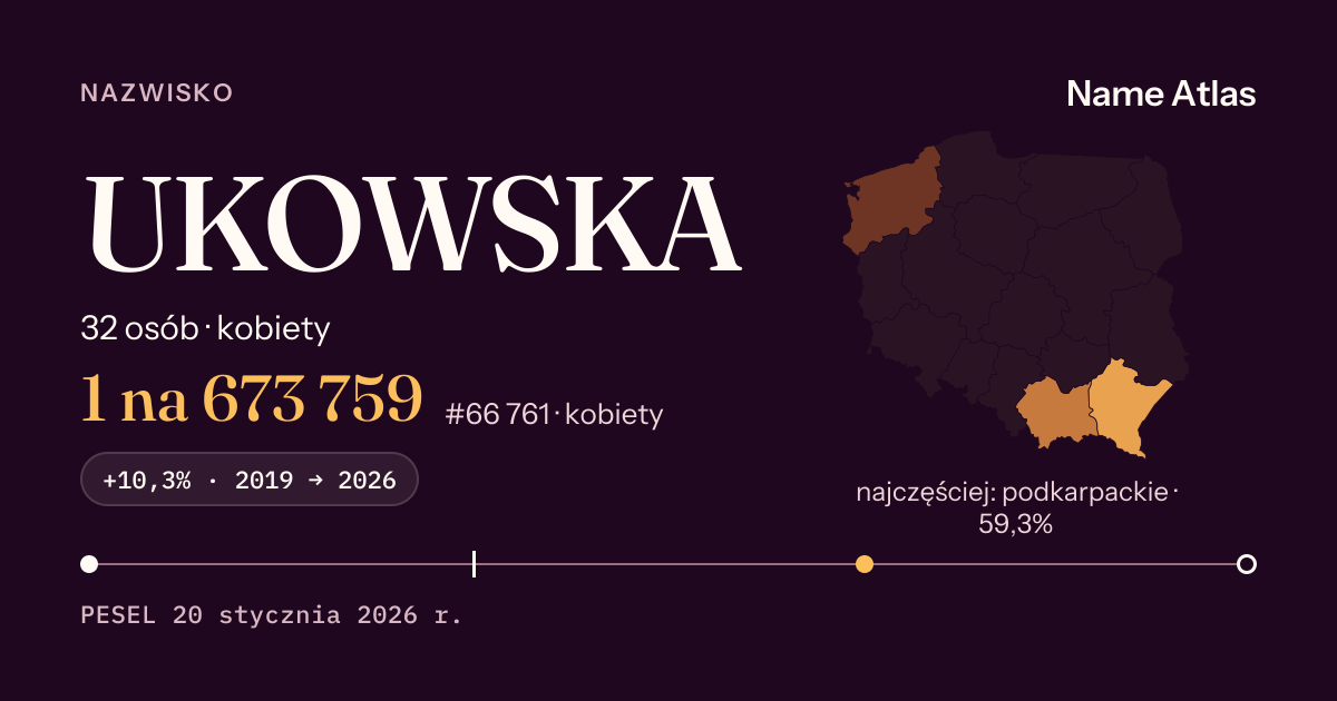 Karta nazwiska z liczbami z rejestru PESEL: UKOWSKA