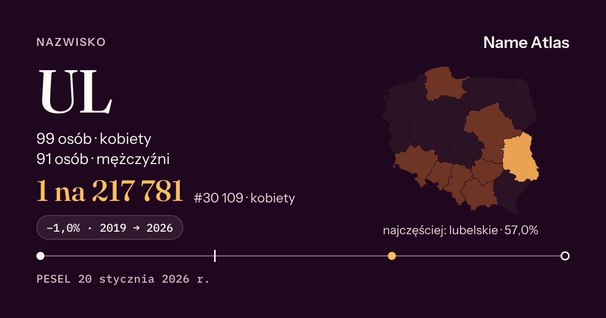 Karta nazwiska z liczbami z rejestru PESEL: UL