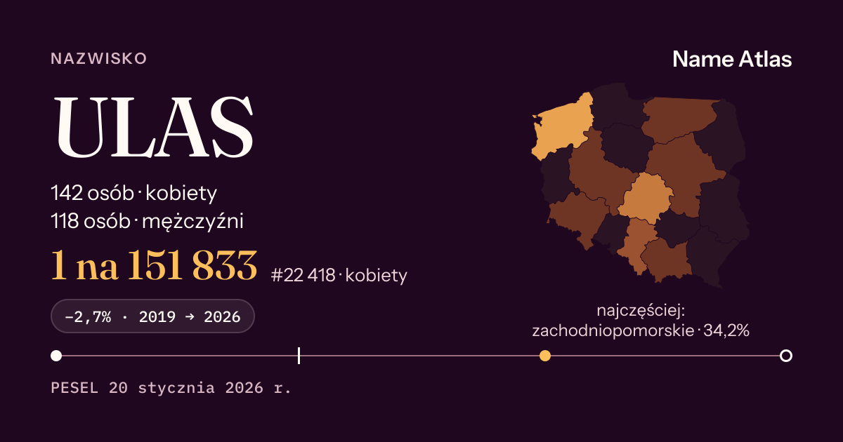 Karta nazwiska z liczbami z rejestru PESEL: ULAS