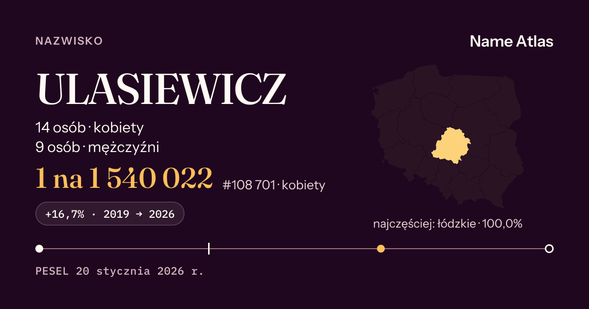 Karta nazwiska z liczbami z rejestru PESEL: ULASIEWICZ