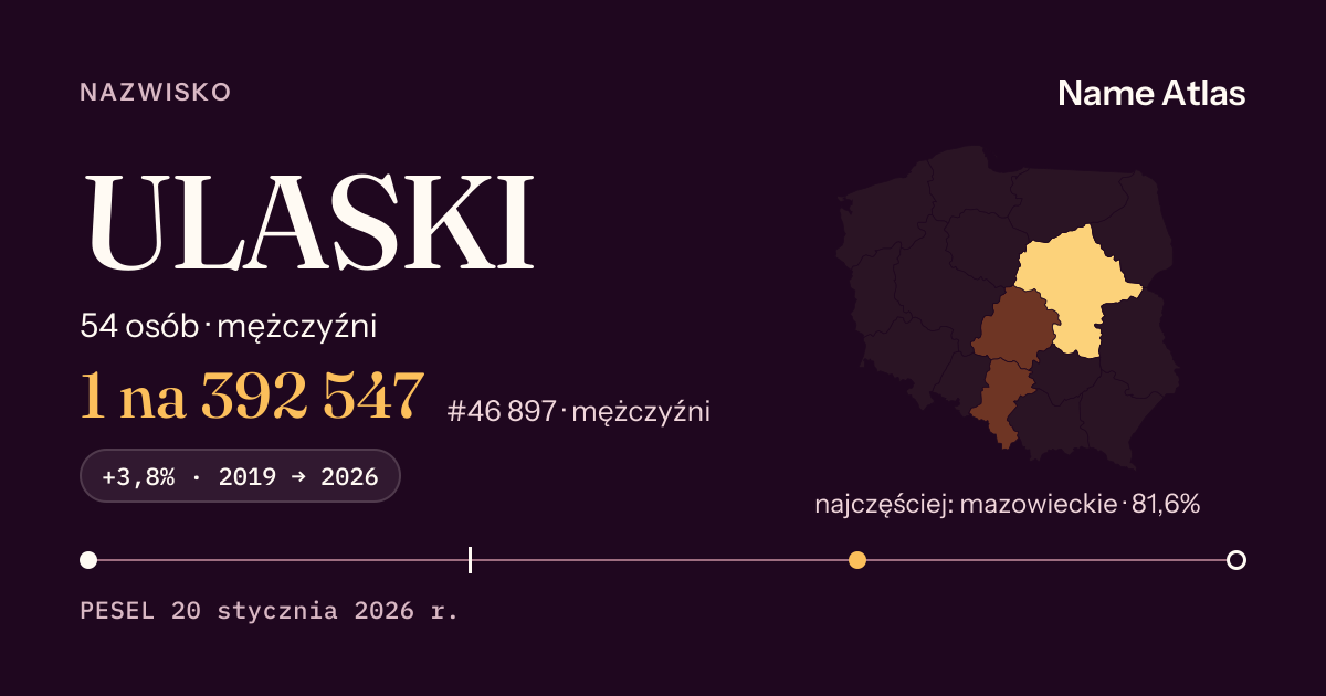 Karta nazwiska z liczbami z rejestru PESEL: ULASKI