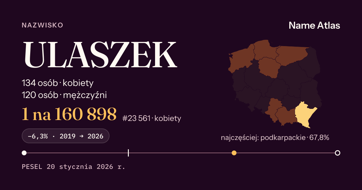 Karta nazwiska z liczbami z rejestru PESEL: ULASZEK