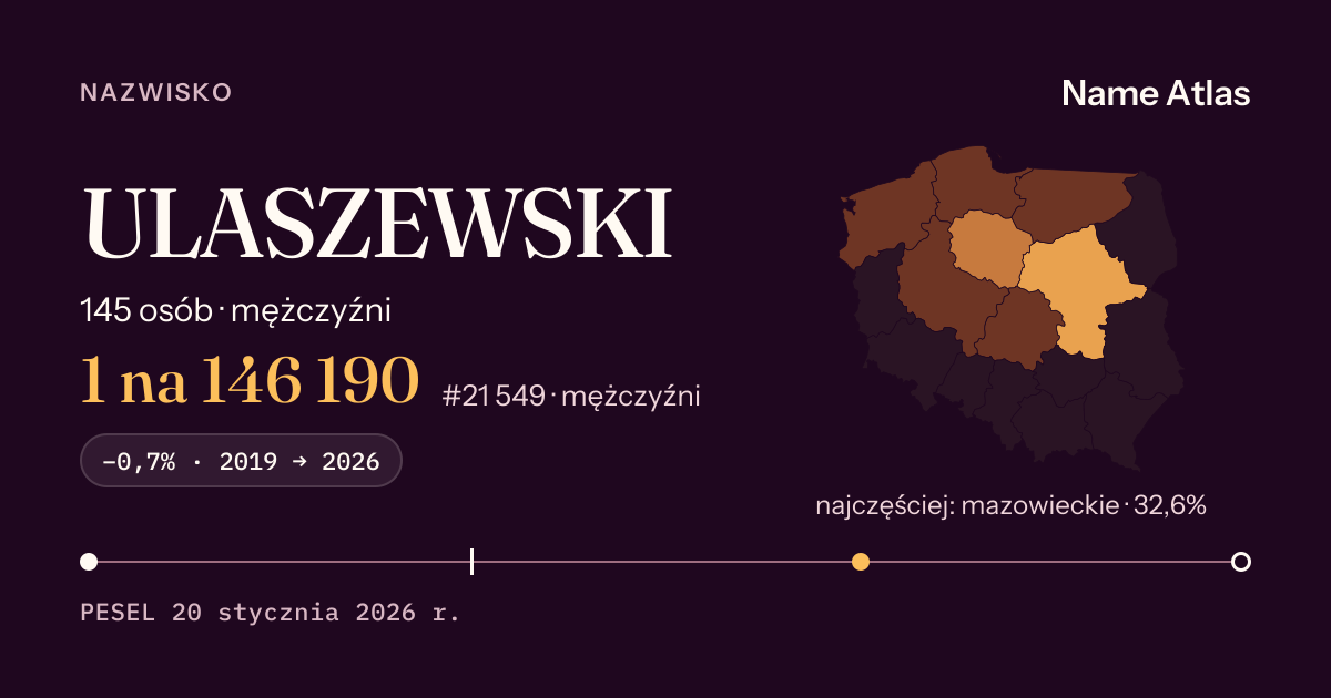 Karta nazwiska z liczbami z rejestru PESEL: ULASZEWSKI