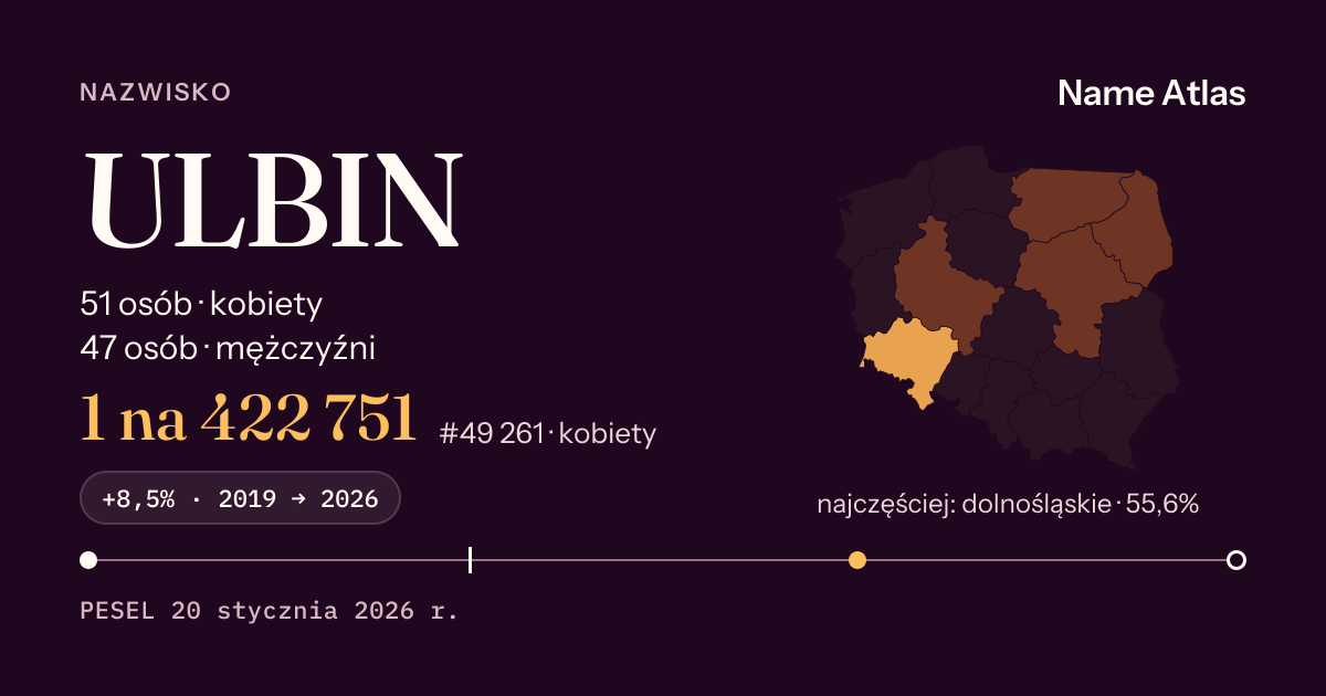 Karta nazwiska z liczbami z rejestru PESEL: ULBIN