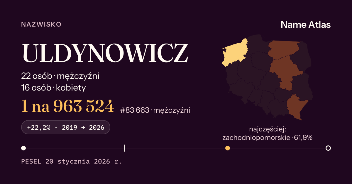 Karta nazwiska z liczbami z rejestru PESEL: ULDYNOWICZ