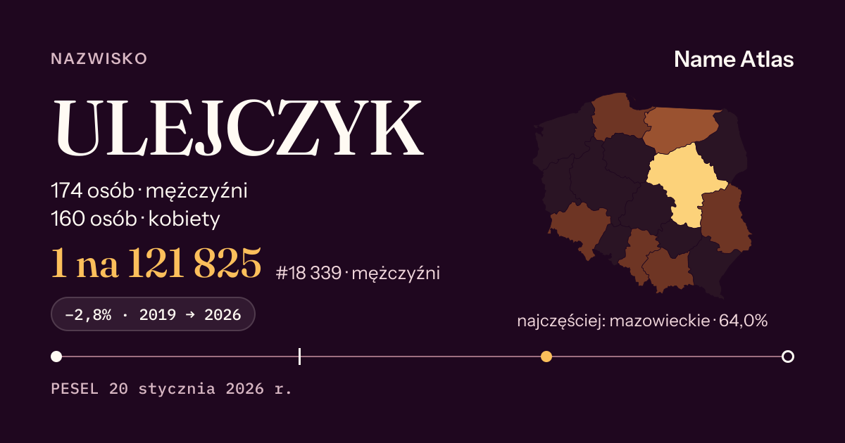 Karta nazwiska z liczbami z rejestru PESEL: ULEJCZYK