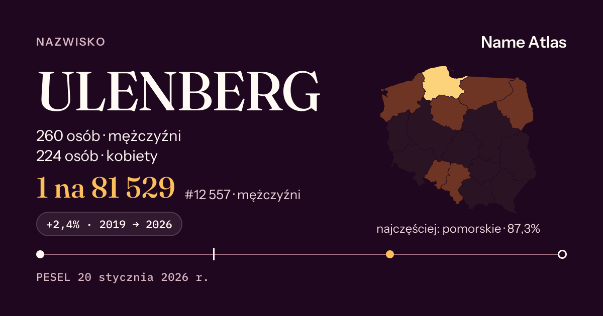Karta nazwiska z liczbami z rejestru PESEL: ULENBERG