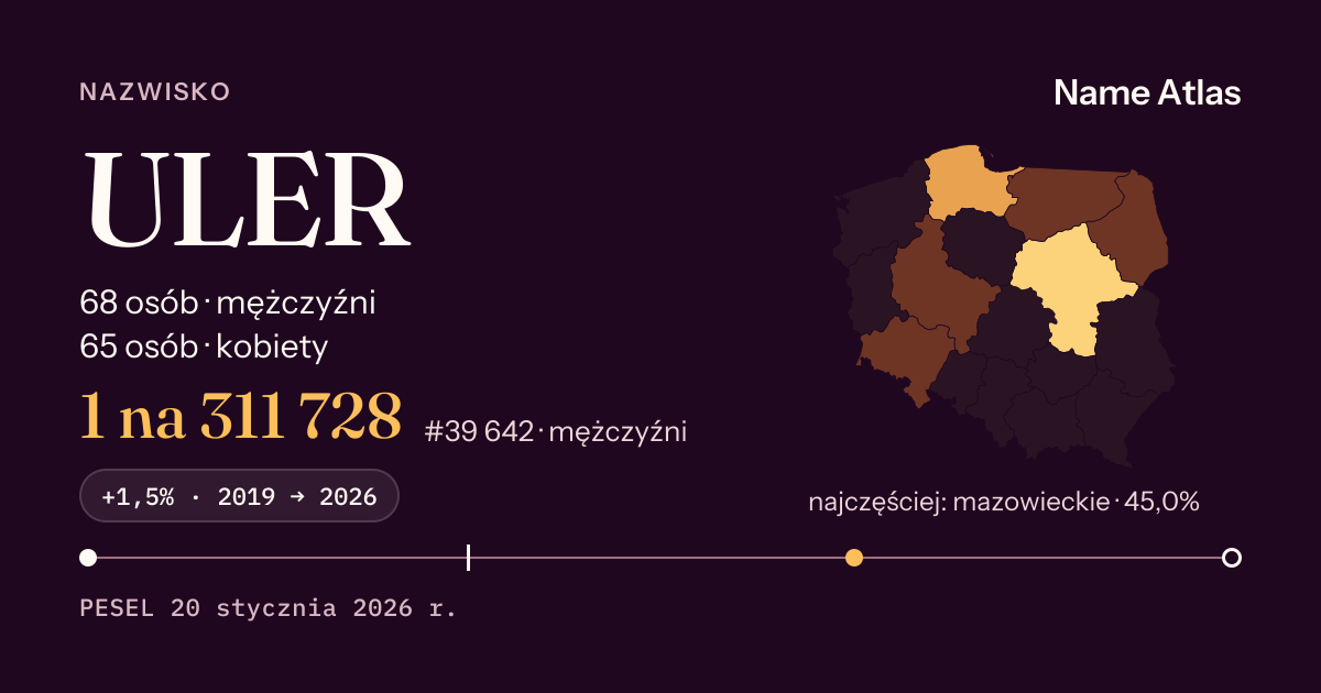 Karta nazwiska z liczbami z rejestru PESEL: ULER