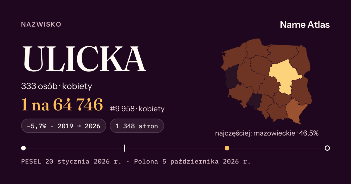 Karta nazwiska z liczbami z rejestru PESEL: ULICKA