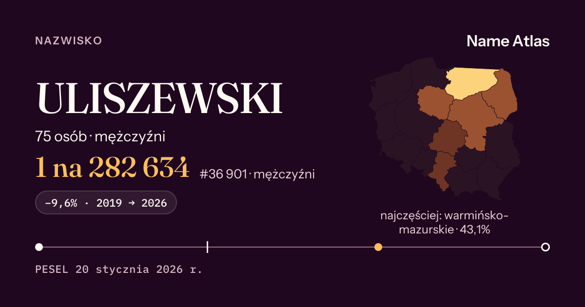 Karta nazwiska z liczbami z rejestru PESEL: ULISZEWSKI