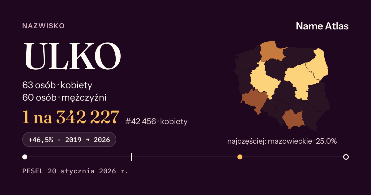 Karta nazwiska z liczbami z rejestru PESEL: ULKO