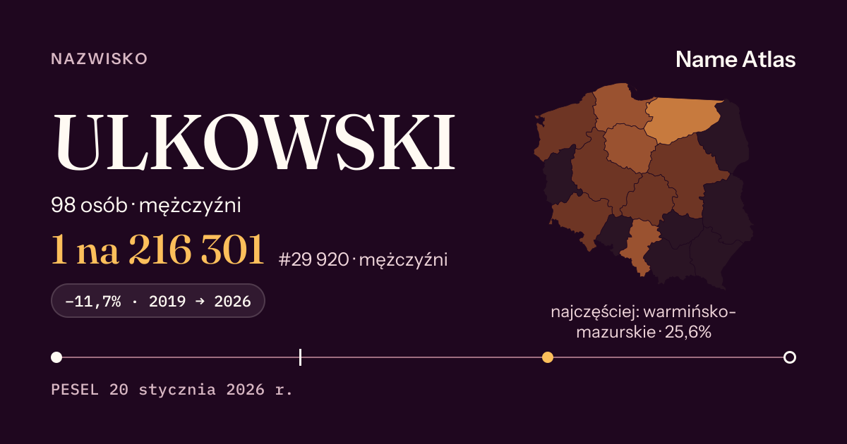 Karta nazwiska z liczbami z rejestru PESEL: ULKOWSKI