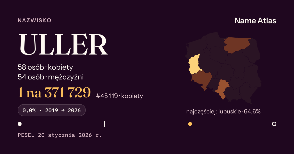 Karta nazwiska z liczbami z rejestru PESEL: ULLER