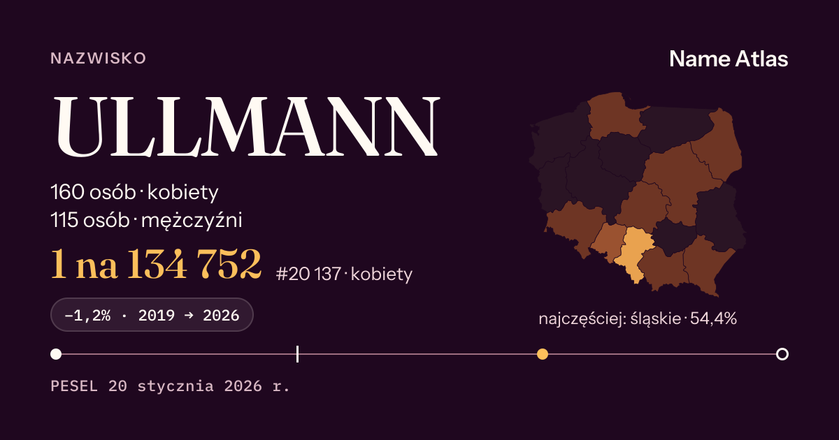 Karta nazwiska z liczbami z rejestru PESEL: ULLMANN
