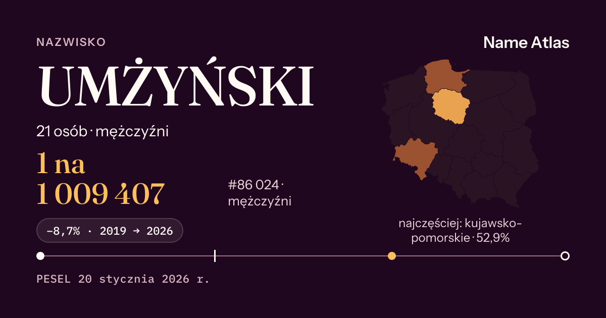 Karta nazwiska z liczbami z rejestru PESEL: UMŻYŃSKI