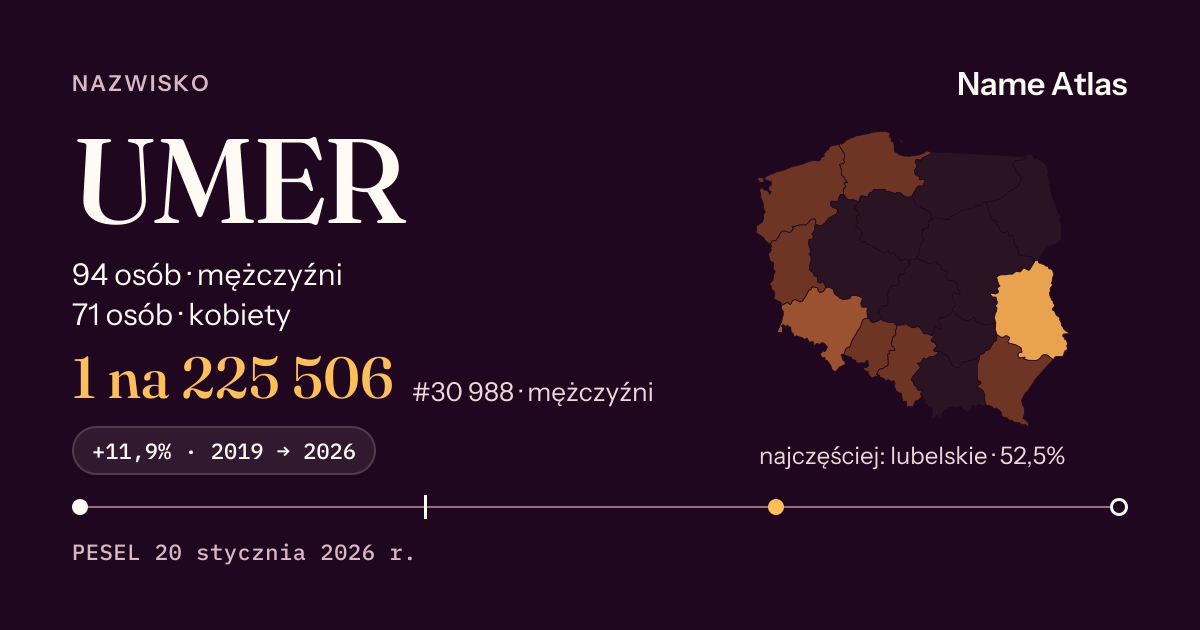 Karta nazwiska z liczbami z rejestru PESEL: UMER