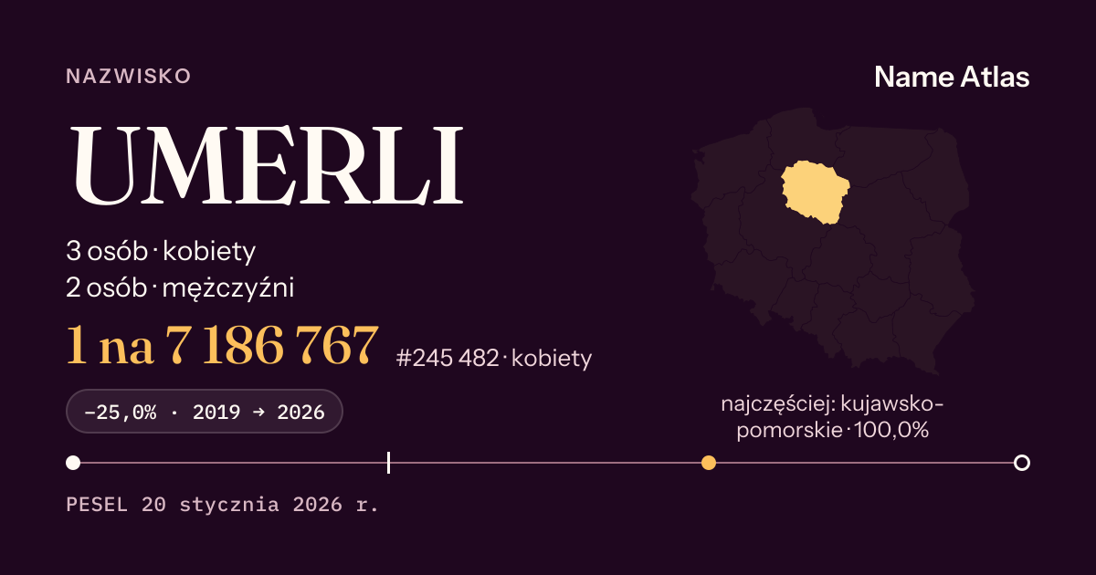 Karta nazwiska z liczbami z rejestru PESEL: UMERLI