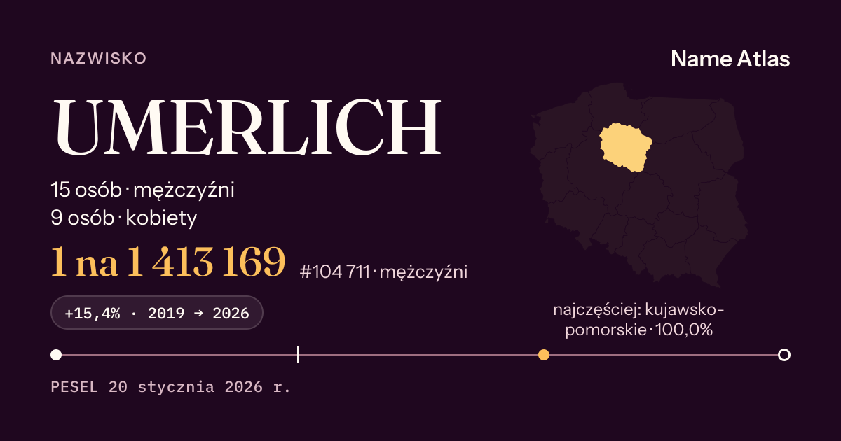 Karta nazwiska z liczbami z rejestru PESEL: UMERLICH