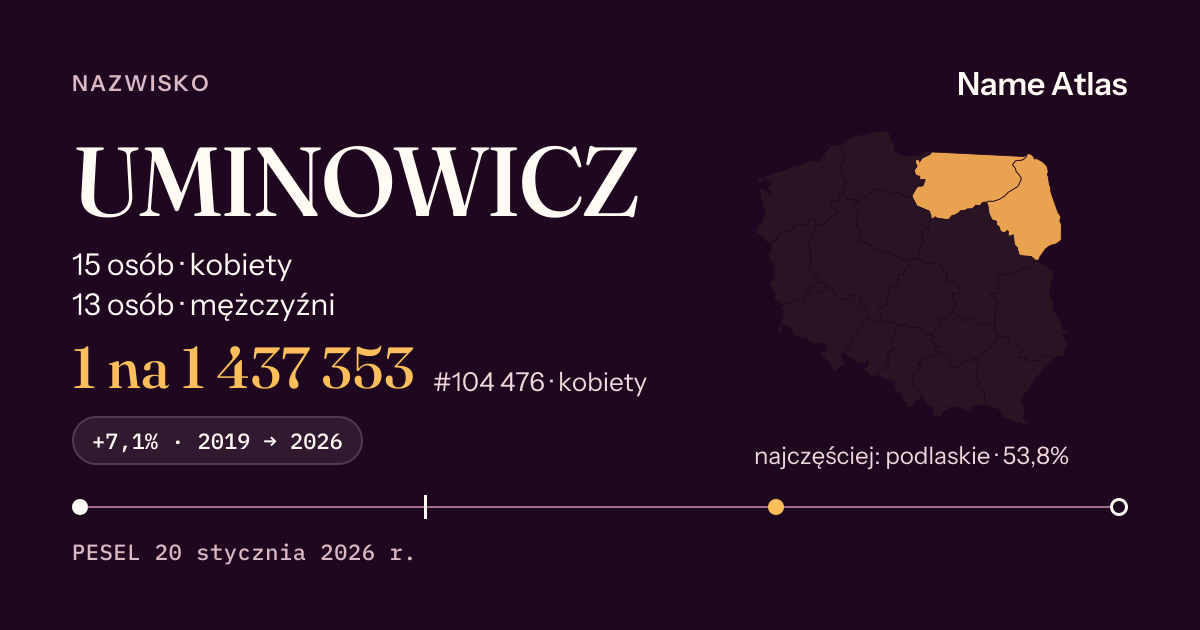 Karta nazwiska z liczbami z rejestru PESEL: UMINOWICZ