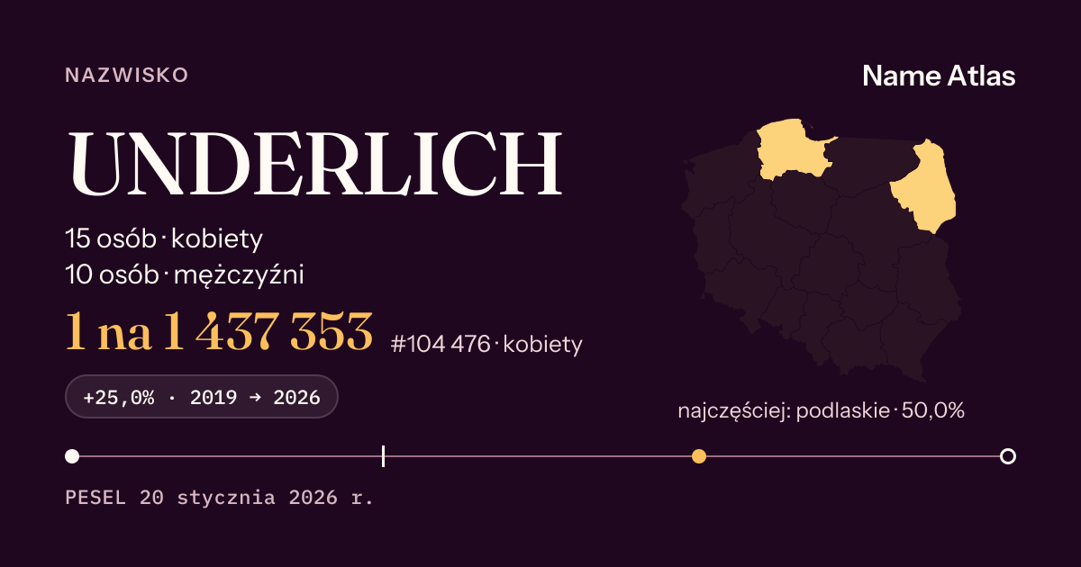Karta nazwiska z liczbami z rejestru PESEL: UNDERLICH