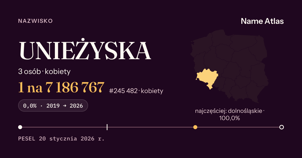 Karta nazwiska z liczbami z rejestru PESEL: UNIEŻYSKA