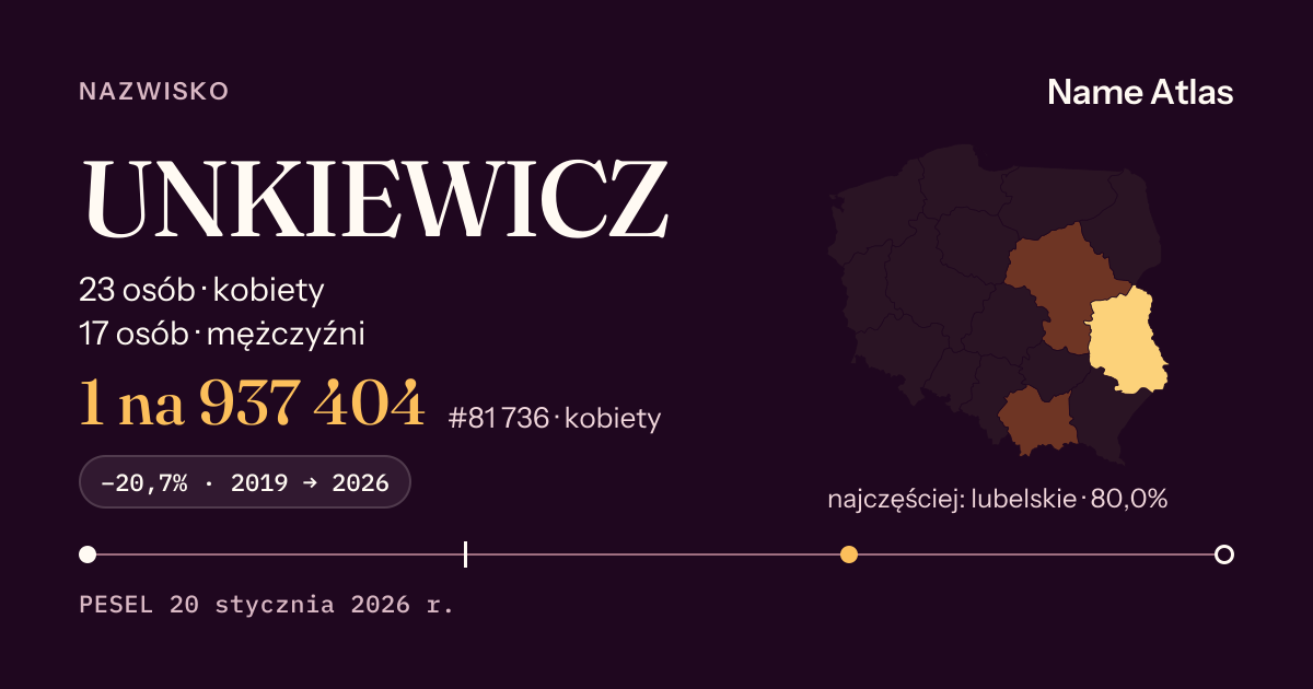 Karta nazwiska z liczbami z rejestru PESEL: UNKIEWICZ