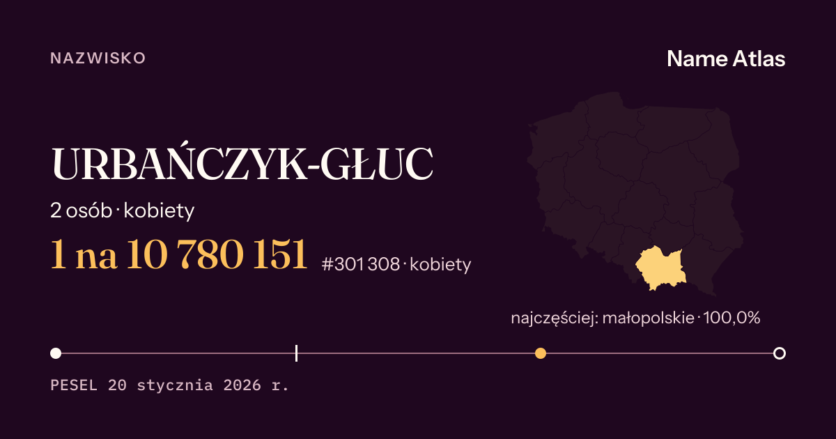 Karta nazwiska z liczbami z rejestru PESEL: URBAŃCZYK-GŁUC