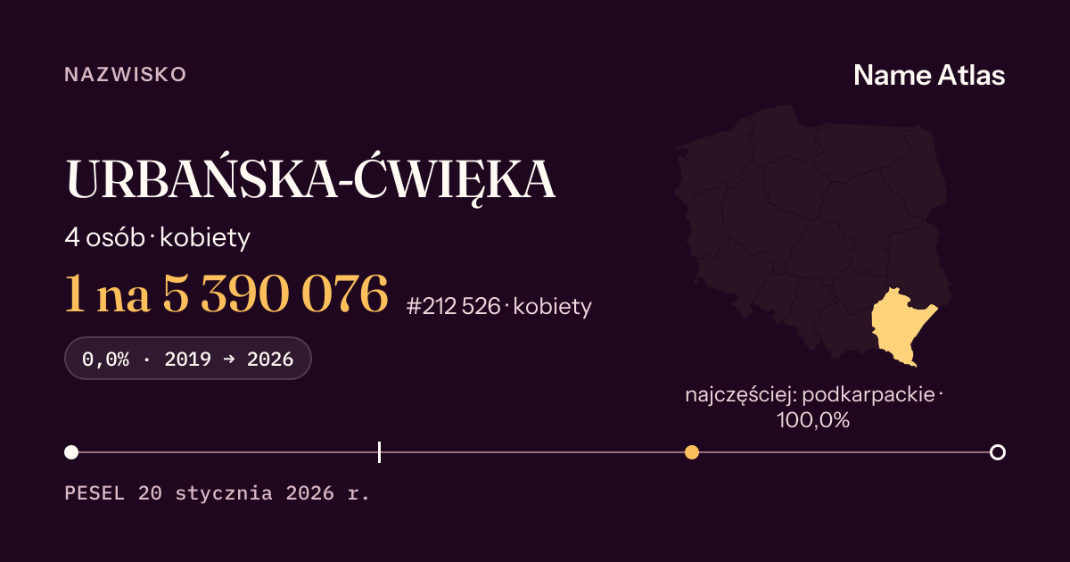 Karta nazwiska z liczbami z rejestru PESEL: URBAŃSKA-ĆWIĘKA