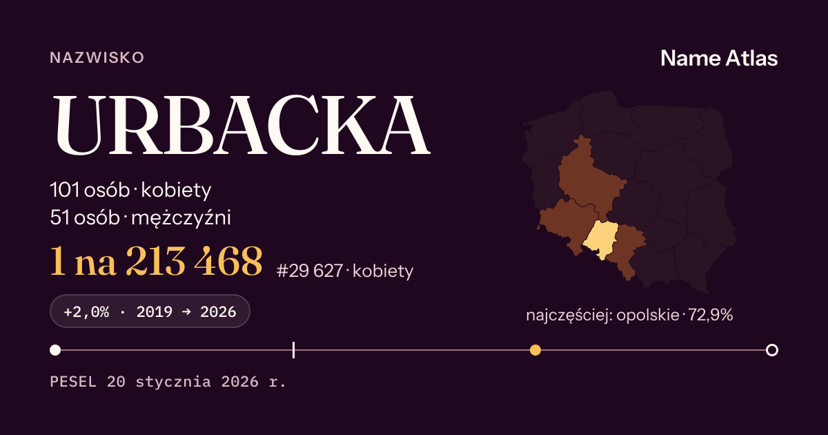 Karta nazwiska z liczbami z rejestru PESEL: URBACKA