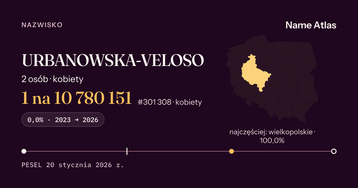 Karta nazwiska z liczbami z rejestru PESEL: URBANOWSKA-VELOSO