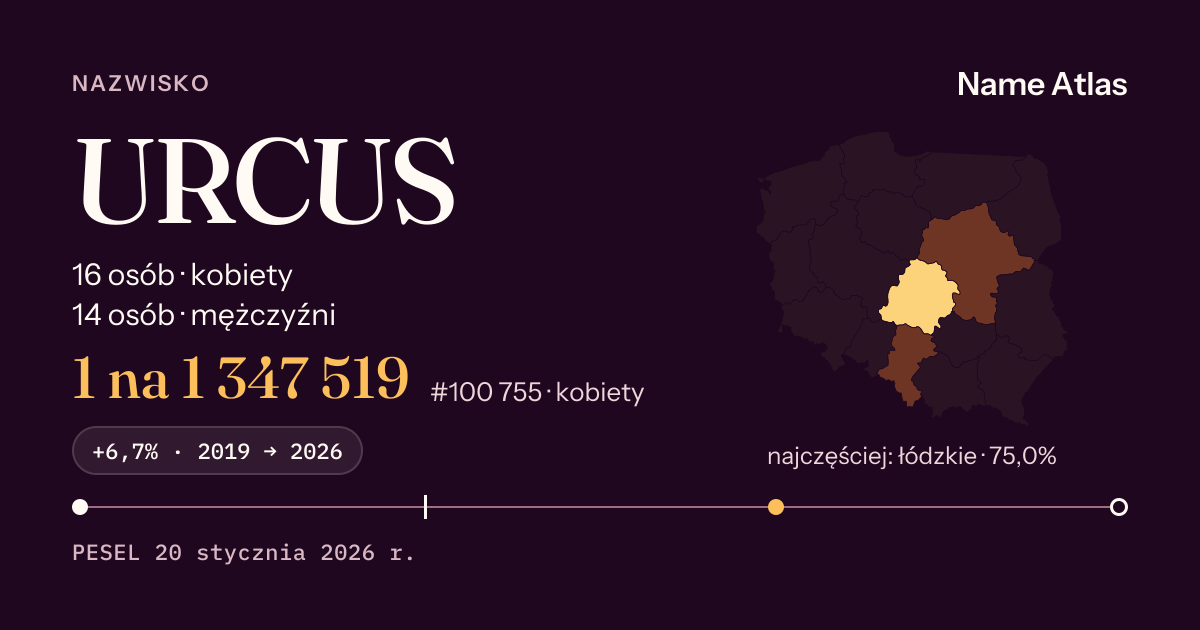 Karta nazwiska z liczbami z rejestru PESEL: URCUS