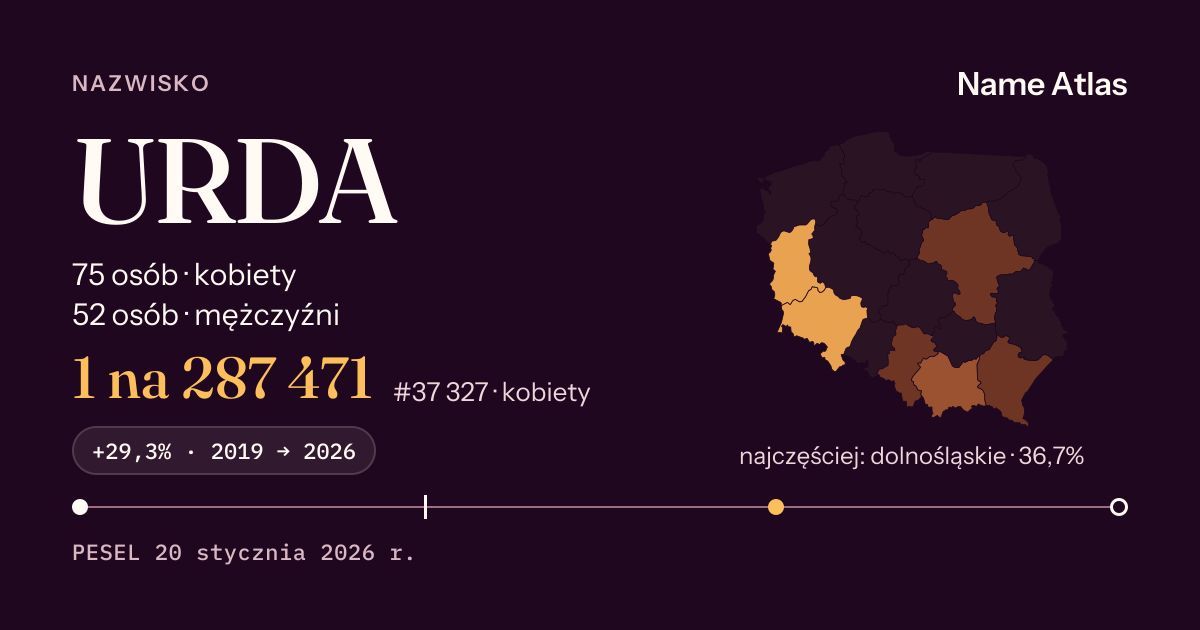 Karta nazwiska z liczbami z rejestru PESEL: URDA