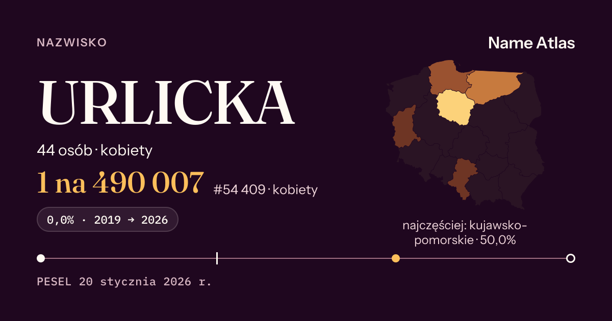 Karta nazwiska z liczbami z rejestru PESEL: URLICKA