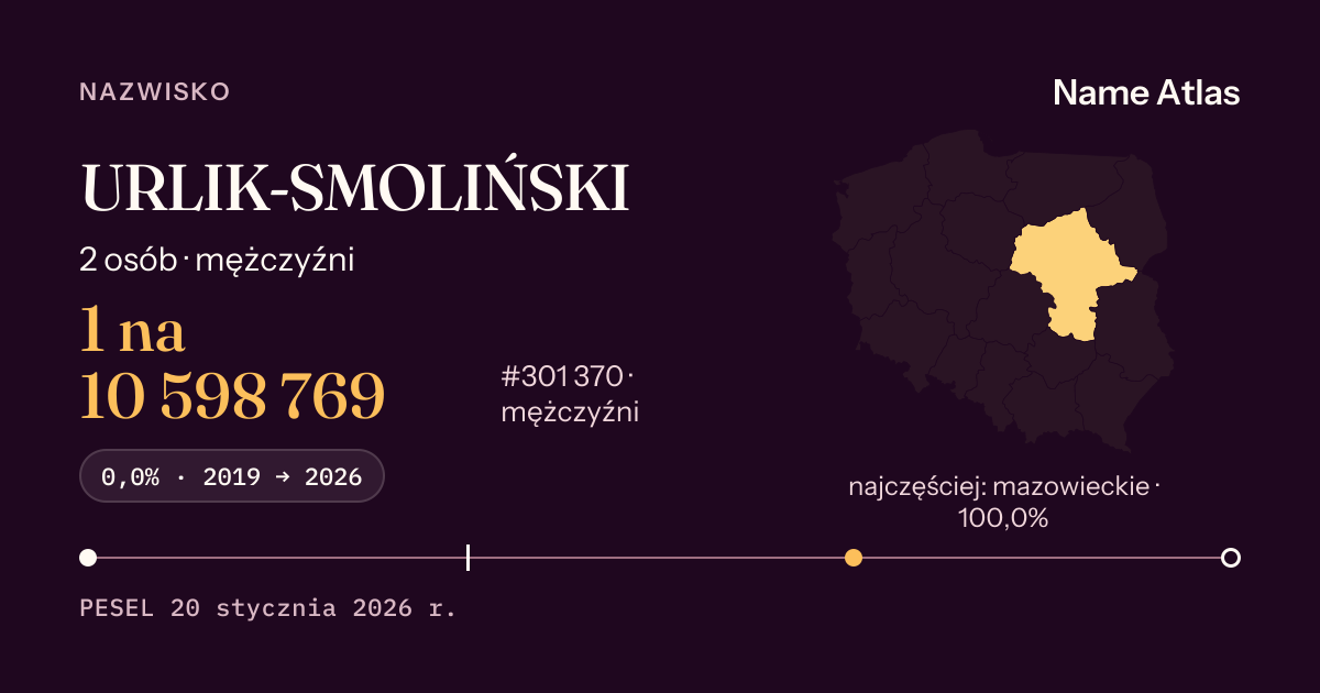 Karta nazwiska z liczbami z rejestru PESEL: URLIK-SMOLIŃSKI
