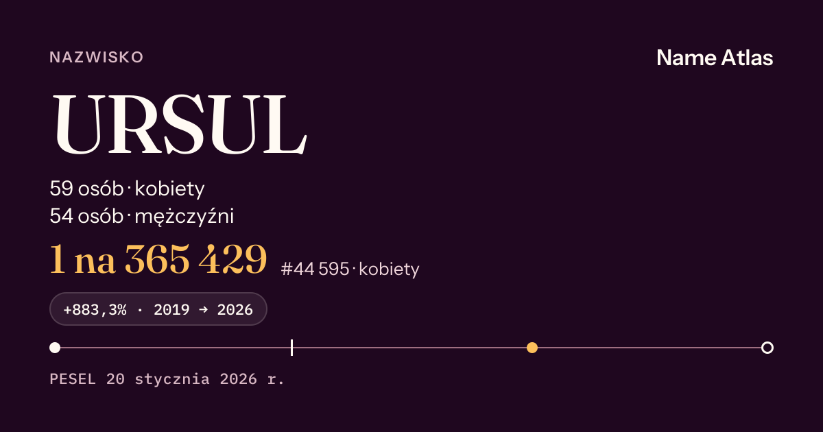 Karta nazwiska z liczbami z rejestru PESEL: URSUL