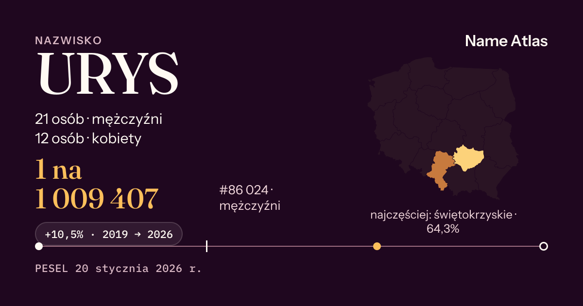 Karta nazwiska z liczbami z rejestru PESEL: URYS