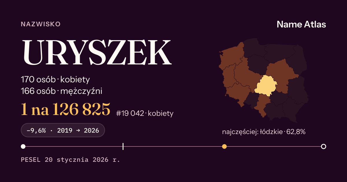 Karta nazwiska z liczbami z rejestru PESEL: URYSZEK