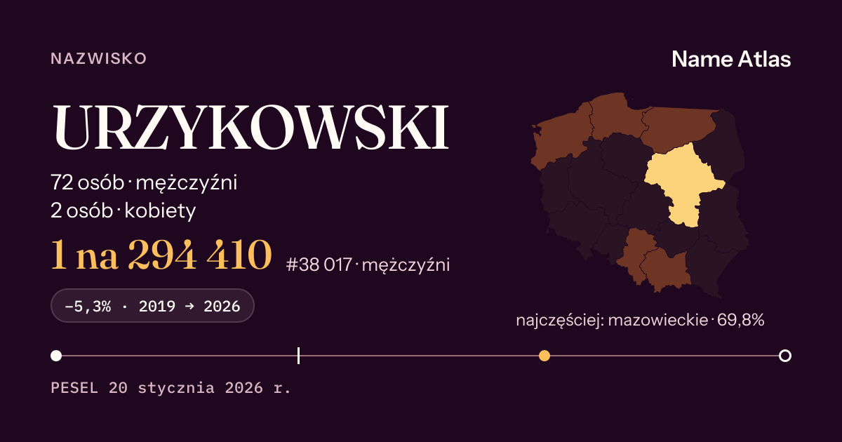 Karta nazwiska z liczbami z rejestru PESEL: URZYKOWSKI