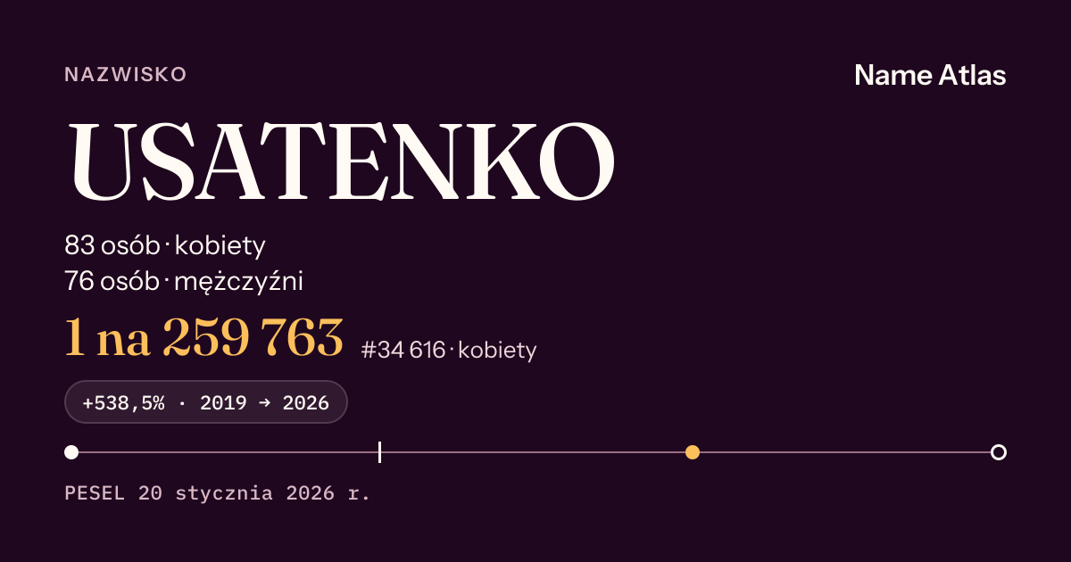 Karta nazwiska z liczbami z rejestru PESEL: USATENKO
