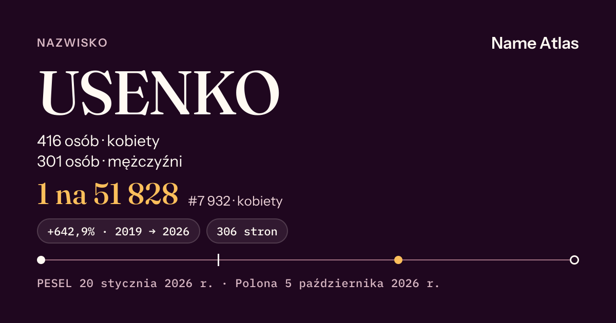 Karta nazwiska z liczbami z rejestru PESEL: USENKO