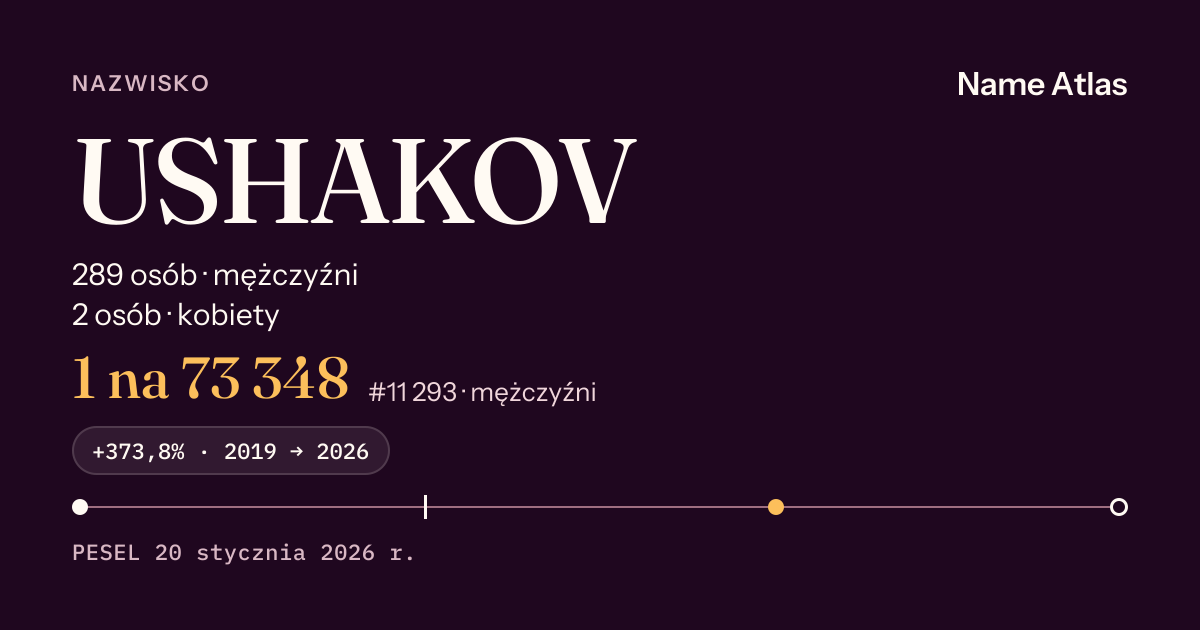 Karta nazwiska z liczbami z rejestru PESEL: USHAKOV