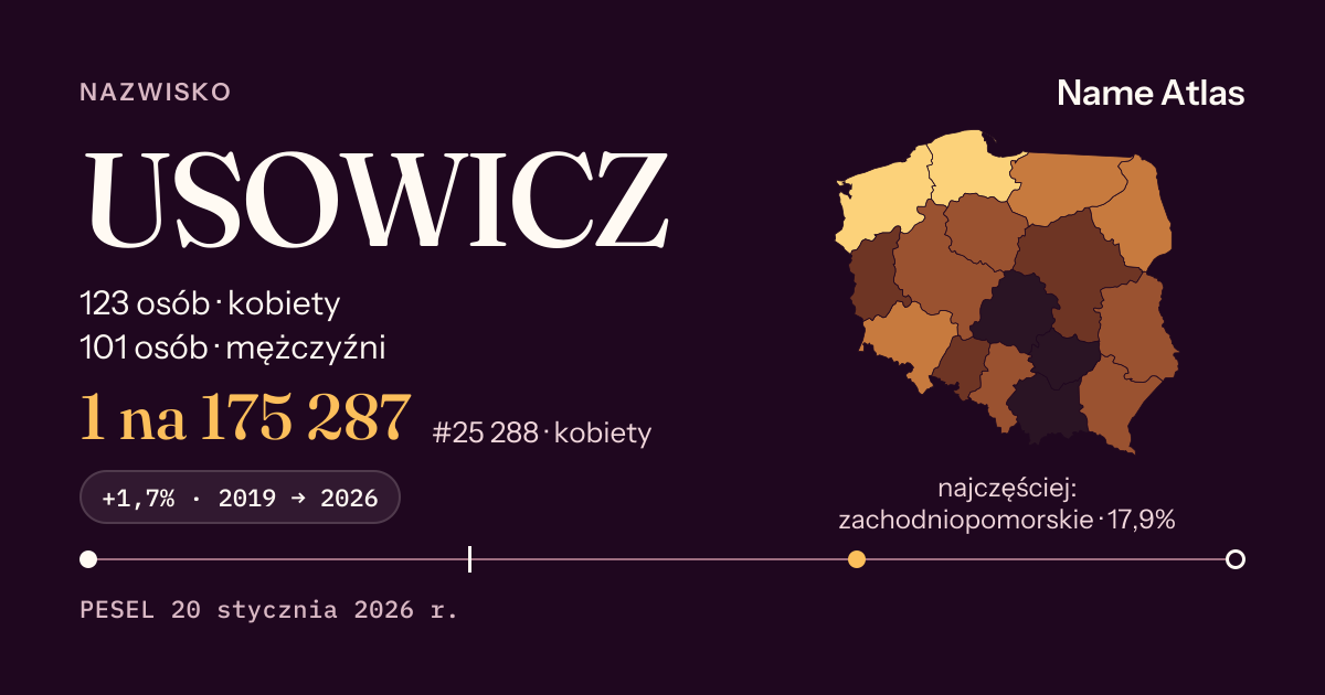 Karta nazwiska z liczbami z rejestru PESEL: USOWICZ