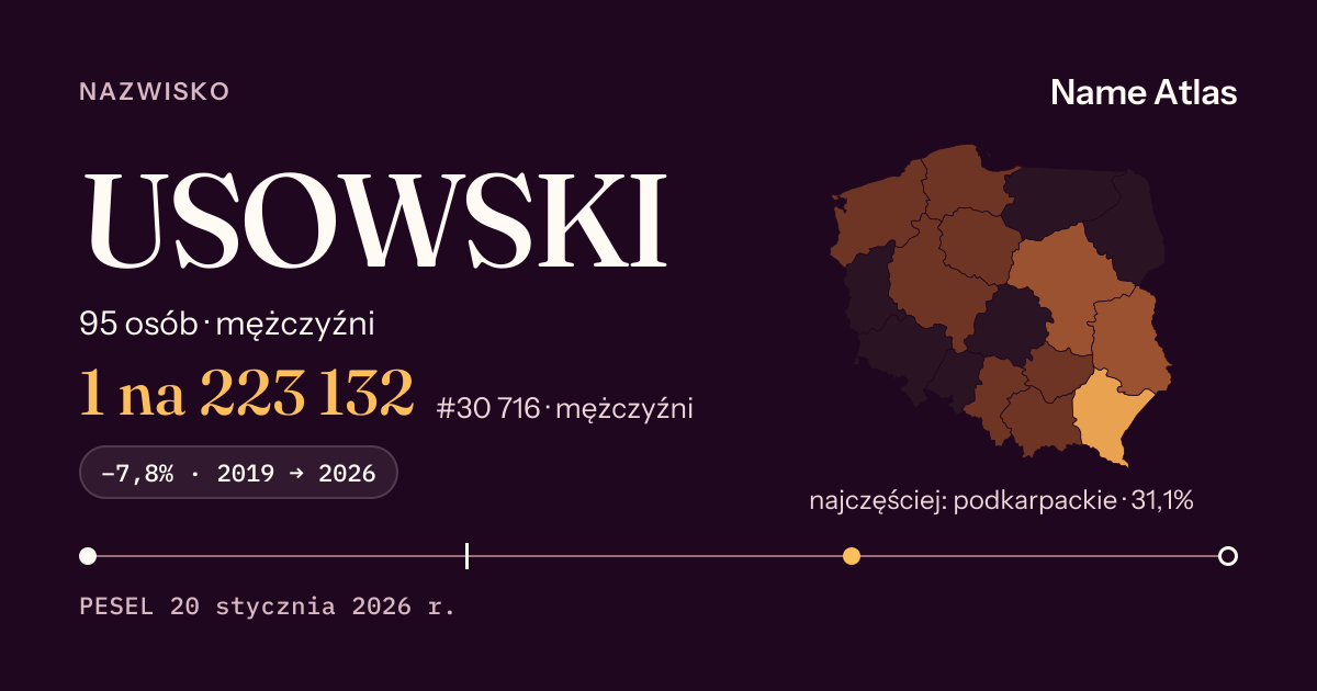 Karta nazwiska z liczbami z rejestru PESEL: USOWSKI