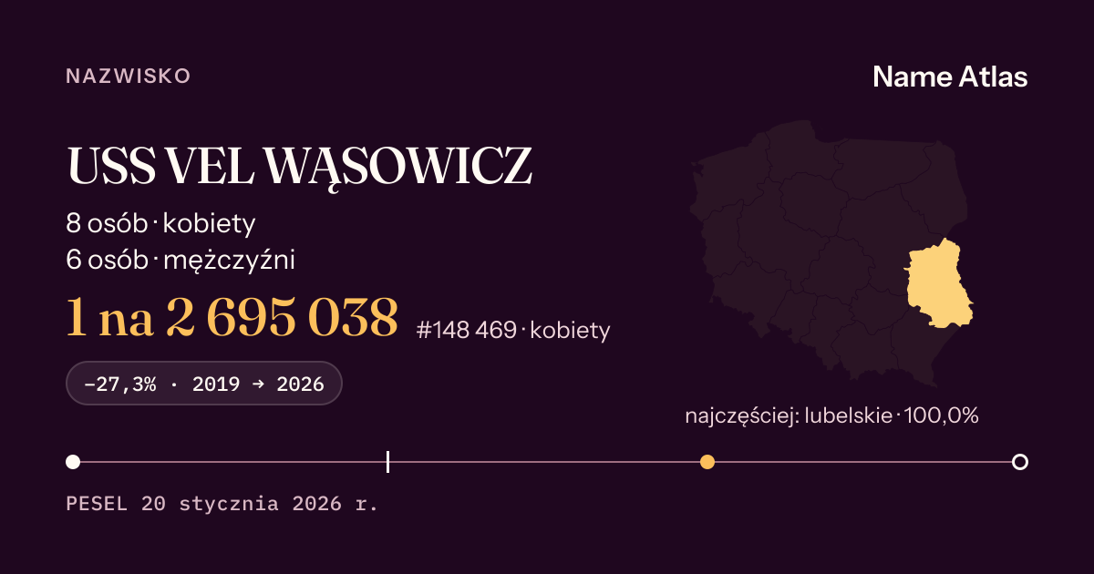Karta nazwiska z liczbami z rejestru PESEL: USS VEL WĄSOWICZ