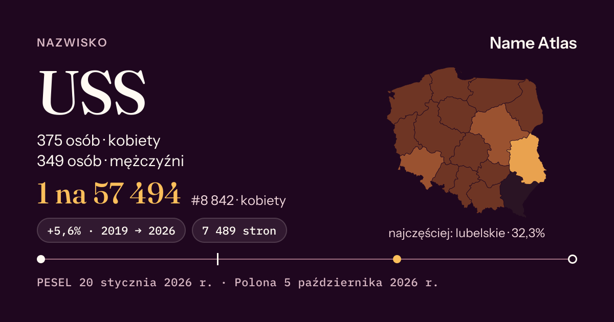 Karta nazwiska z liczbami z rejestru PESEL: USS