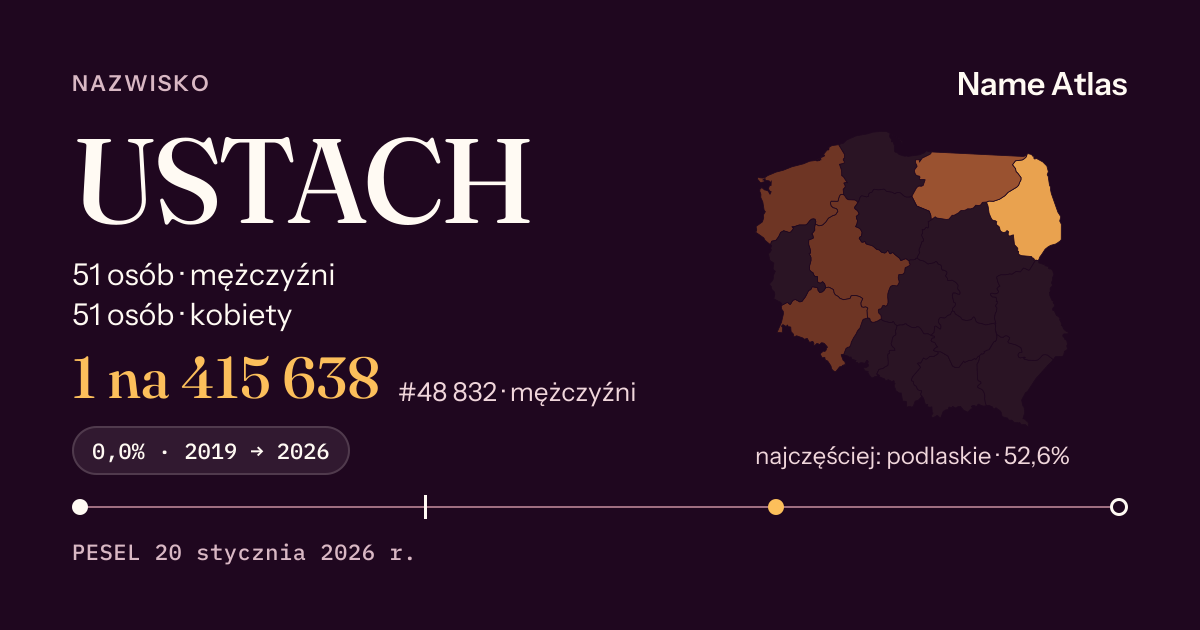 Karta nazwiska z liczbami z rejestru PESEL: USTACH